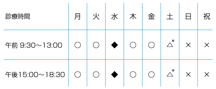 診察時間一覧表 「診察時間は9:30~13:00&15:00~18:30 日曜日・祝日休み 水曜日は要問合せ 土曜日は9:00~14:30」