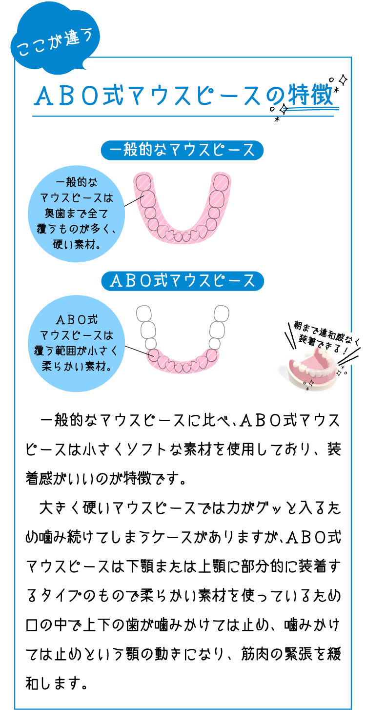 一般的なマウスピースは奥歯まで全て覆うものが多く、硬い素材。ＡＢＯ式マウスピースは覆う範囲が小さく柔らかい素材。一般的なマウスピースに比べ、ＡＢＯ式マウスピースは小さくソフトな素材を使用しており、装着感がいいのが特徴です。　大きく硬いマウスピースでは力がグッと入るため噛み続けてしまうケースがありますが、ＡＢＯ式マウスピースは下顎または上顎に部分的に装着するタイプのもので柔らかい素材を使っているため口の中で上下の歯が噛みかけては止め、噛みかけては止めという顎の動きになり、筋肉の緊張を緩和します。